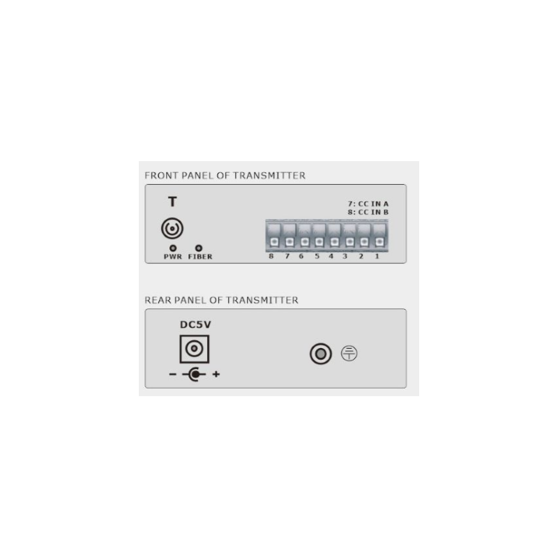 1-Way Digital I/O over Single Mode or Multi Mode Fiber Cable