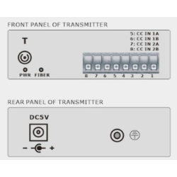 2 kanals 1-Way Digital I/O over Single Mode eller Multi Mode Fiberkabel