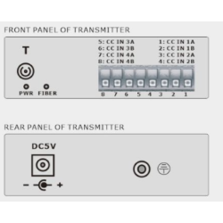 4 kanaler 1-Way Digital I/O over Single Mode eller Multi Mode Fiberkabel