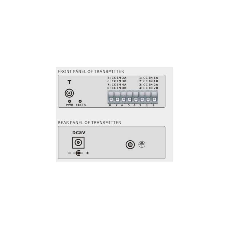 4 Channels 1-Way Digital I/O over Single Mode or Multi Mode Fiber Cable