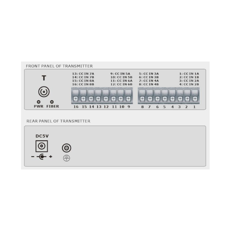 8 kanals 1-Way Digital I/O over Single Mode eller Multi Mode Fiberkabel