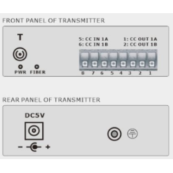 2-Way digital I/O over Single Mode eller Multi Mode Fiberkabel