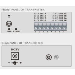 2 x 2-Way digital I/O over Single Mode eller Multi Mode Fiberkabel
