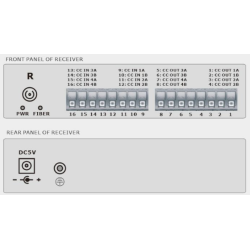 4 kanaler med 2-Way Digital I/O over Single Mode eller Multi Mode Fiberkabel