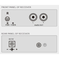 2 channel audio (or 1 x stereo) over Simplex Fiber Cable, Single Mode or Multi Mode