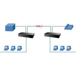 Ethernet over 2-tråds forbindelse med VDSL. 10/100Mbit. 4 ports switch. Op til 1,4km