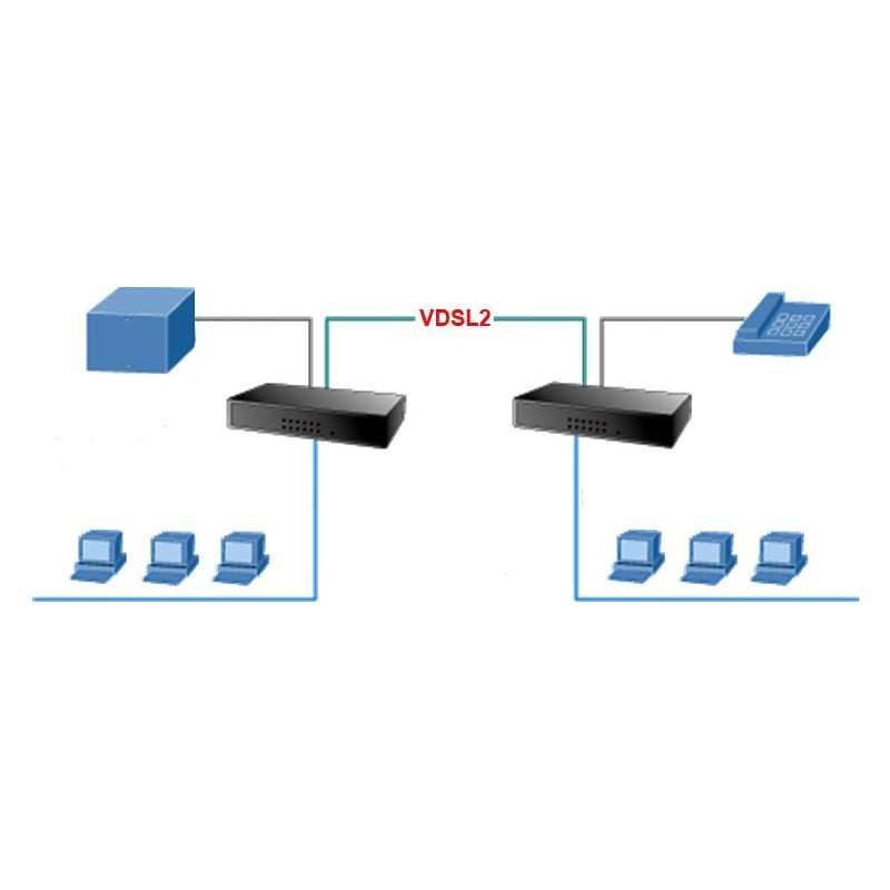 Ethernet over 2-tråds forbindelse med VDSL. 10/100Mbit. 4 ports switch. Op til 1,4km