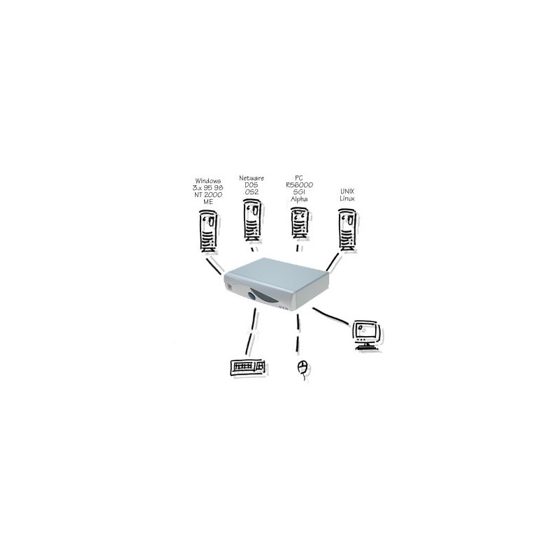 Adder View GEM AVG4  KVM omskifter  4 porte VGA  PS/2