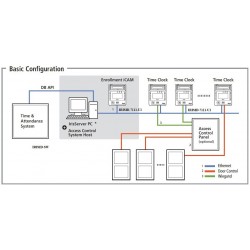 Iris scanner med RFID læser - Adgang via scanning af øje