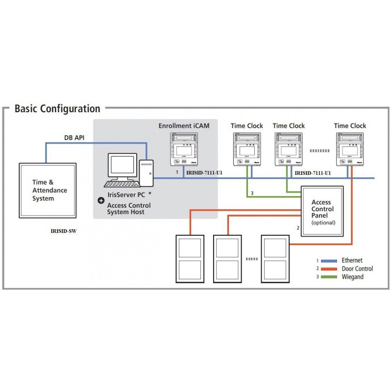 Iris scanner med RFID læser - Adgang via scanning af øje