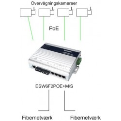 Korenix JETNET 4706 - 6 ports switch 4 x 10/100Mbit + 2 x 10/100Mbit Rj45 - DANBIT