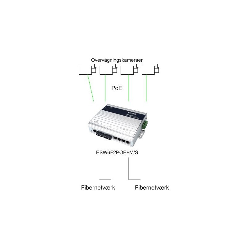 Korenix JETNET 4706 - 6 ports switch 4 x 10/100Mbit + 2 x 10/100Mbit Rj45 - DANBIT