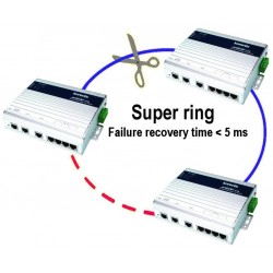 Korenix JETNET 4706 - 6 ports switch 4 x 10/100Mbit + 2 x 10/100Mbit Rj45 - DANBIT