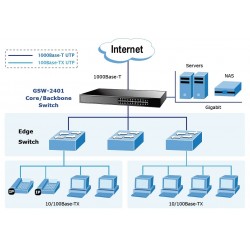 16-Port Gigabit Unmanaged Ethernet Switch med Rack Mount