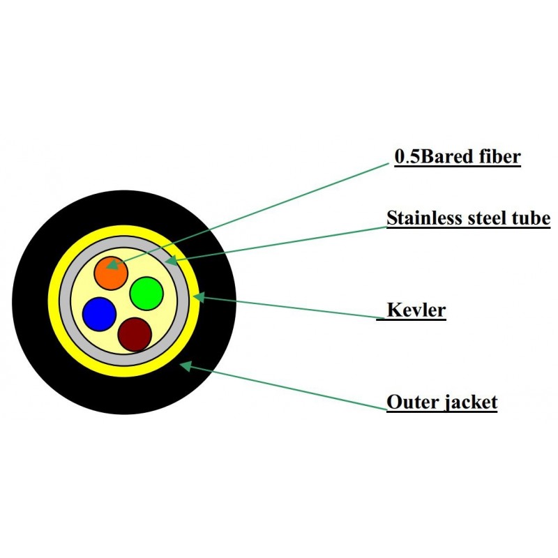 Armeret fiberkabel, Single Mode, LC-LC, 10m, 9/125my, 4 core, Sort, Duplex, LSZH