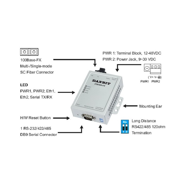 Korenix JETPORT 5601F-M - 1 port serial port server, Multi Mode Fiber, RS232 / RS422 / RS485