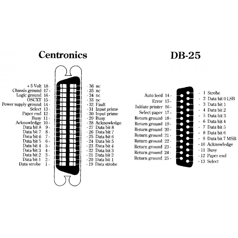 DB25 Female parallel til printer Centronics 36 Female (CN36) Printer cable DB25 to CN36