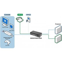 Kompakt 2-ports KVM-switch med USB & VGA, høj opløsning 2048x1536