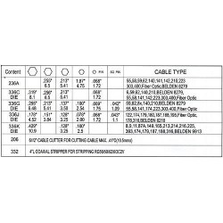 BNC/COAX Værktøjssæt: Krympetænger og essentielt tilbehør