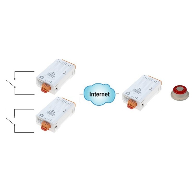 ICPDAS tPET-P2R2 er et modul med 2 x digital input (wet), 2 x power relæ output Ethernet, 32bit tæller. PoE
