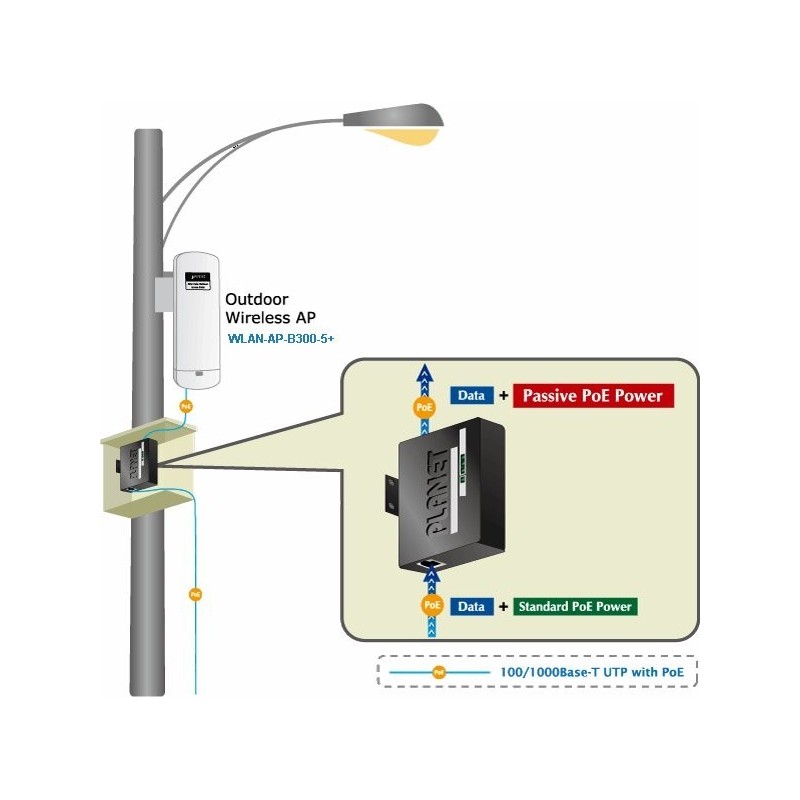 DC POE injektor 12v, 19v,24vdc over ethernet kabel