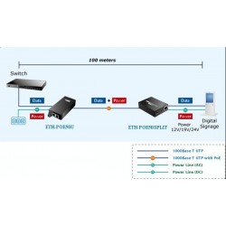 PLANET 1 port PoE-171S splitterx50 Watt. Gigabit. Udgangsspænding 12VDC,19VDC,