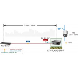 Mediekonverter RJ45 til Fiber, RJ45 10/100/1000Mbit, SFP modul 100/1000Mbit, PoE+