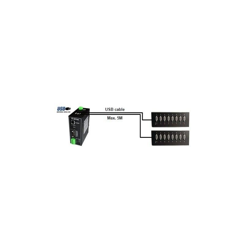 Modbus over Ethernet, Modbus box to box, RS232 / 422/485 Modbus Ethernet