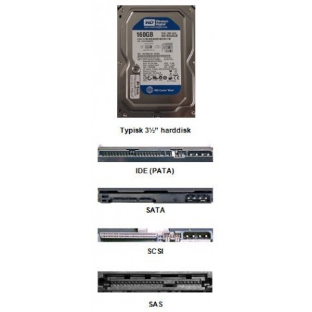 Harddiske 1,8" 2½" og 3½" IDE, SATA, MFM, SCSI alle typer, mærker samt kapacitet skaffes