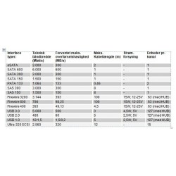 Harddiske 1,8" 2½" og 3½" IDE, SATA, MFM, SCSI alle typer, mærker samt kapacitet skaffes