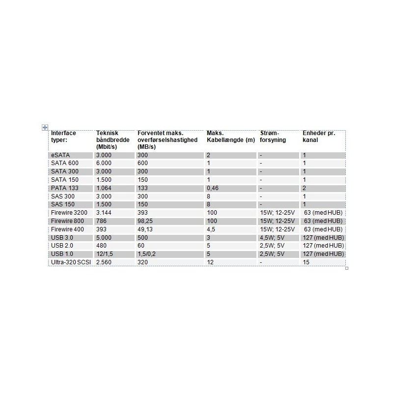 Harddiske 1,8" 2½" og 3½" IDE, SATA, MFM, SCSI alle typer, mærker samt kapacitet skaffes