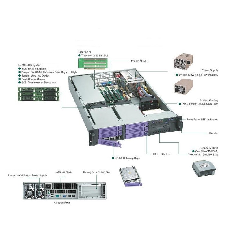 Restsalg: 2U Raid- Raid server, 19", 6xbays