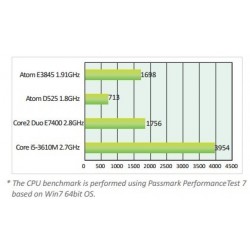 Kompakt blæserløs indbygget PC med PoE - Intel Atom E3845