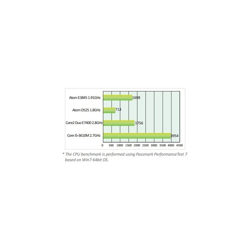 Kompakt blæserløs indbygget PC med PoE - Intel Atom E3845