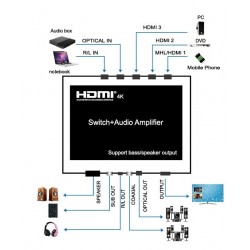 3 port HDMI switch with audio KVM switch