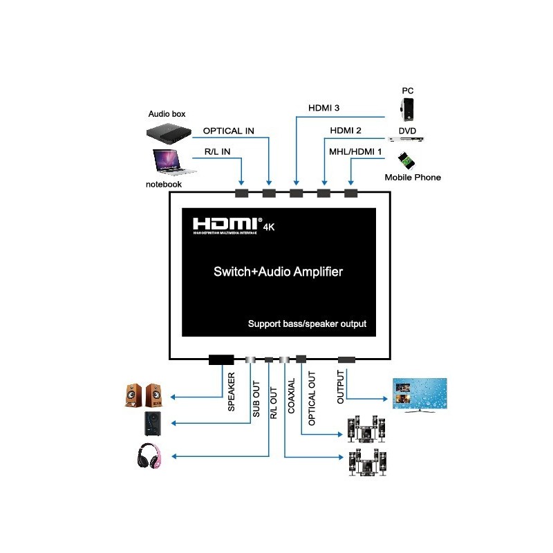 3 ports HDMI omskifter med audio KVM switch