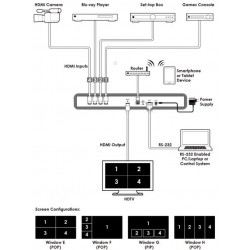 Vis 4 billeder på samme skærm. 4 x HDMI input til 1 HDMI output. Med QUAD, PIP, POP