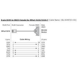 Moxa CBL-RJ45F25-150 Kabel RJ45 til DB25 hun 1.5m