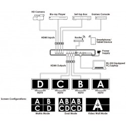 HDMI Matrix omskfiter 4 x 4 video wall HDMI Quad Matrix CDPS-44SM