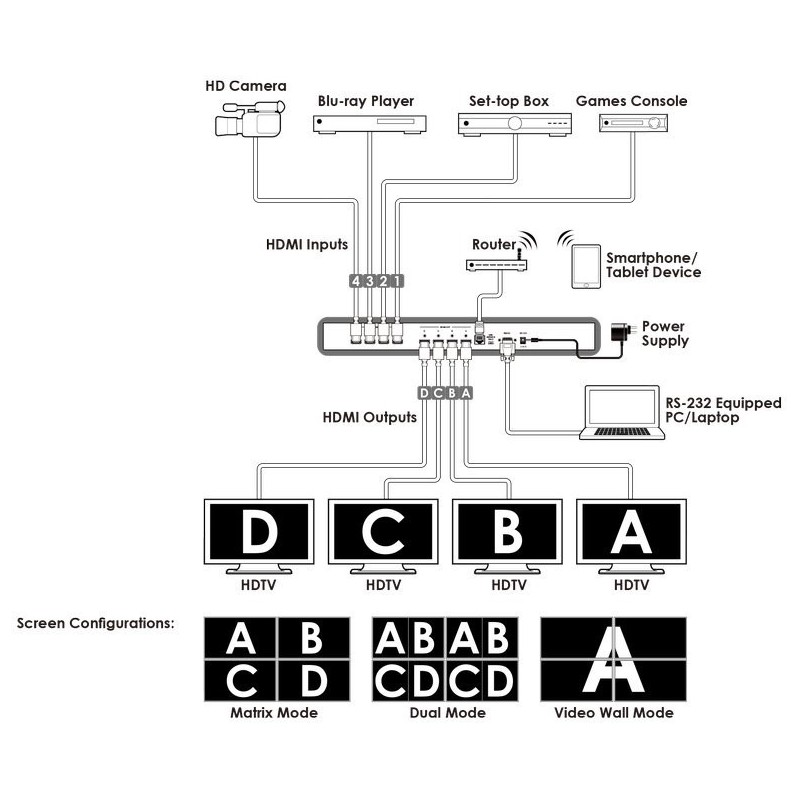 HDMI Matrix omskfiter 4 x 4 video wall HDMI Quad Matrix CDPS-44SM