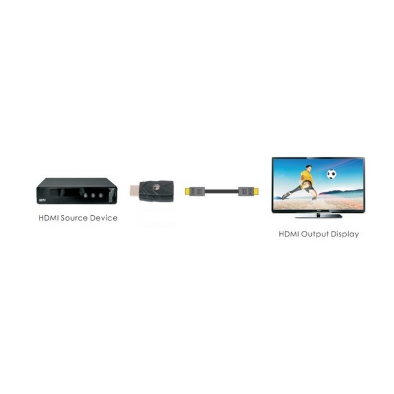 EDID Ghost til HDMI - Emulator til PC EDID stik HDMI Plug EDID mellem skærm og PC Pass-Through EDID