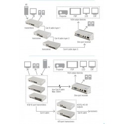 AVE-304TR EU AV modtager med 4xRJ45