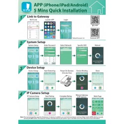 Tyverialarm med avanceret teknologi og dobbeltsikring med Wi-Fi og Zigbee. 2G mobilnettet