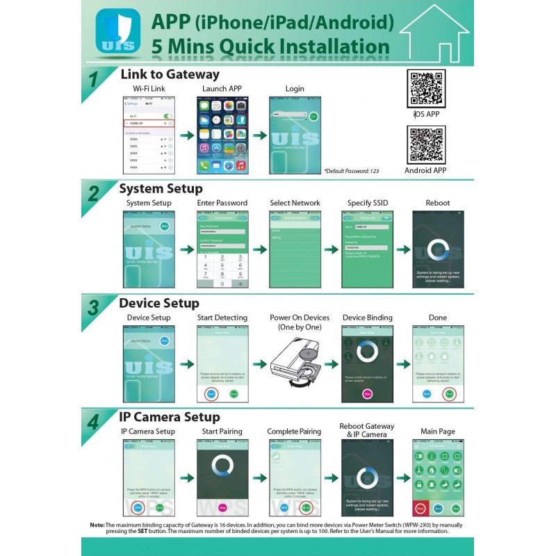 Tyverialarm med avanceret teknologi og dobbeltsikring med Wi-Fi og Zigbee. 2G mobilnettet