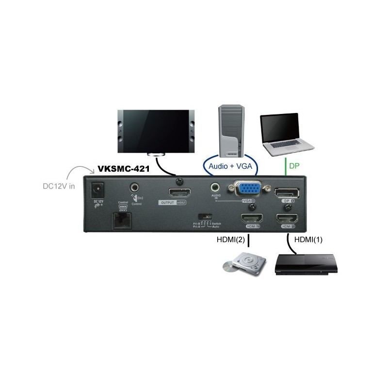 VKSMC-421, Multi-Format Video Switch med RS232 & IR Control 4K UHD   