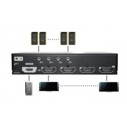 VKSM-104, 4K x 2K HDMI Splitter