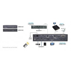  EVBMN-1502X, 4K2K HDMI CAT5 Output Gate Repeater med IR, GUI & RS232 udvidelse (med Ethernet)