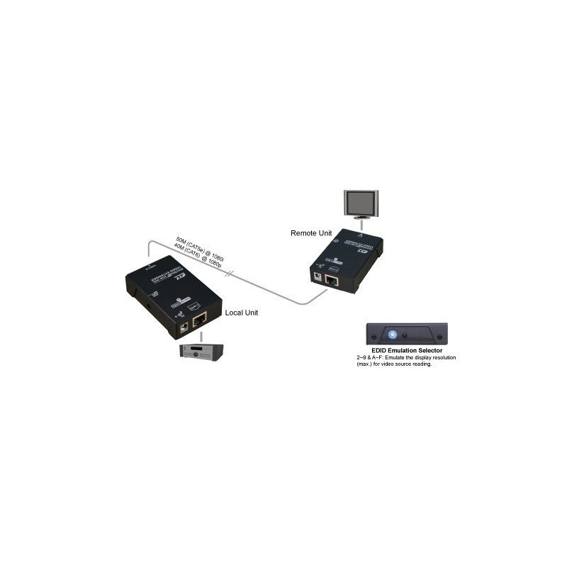 SHM-M100, Short Haul HDMI Extender med EDID funktion