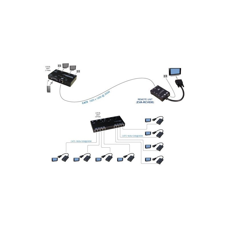 EVA-RCV030, Full HD 1080p CAT5 VGA+Audio Extender Receiver (300M)