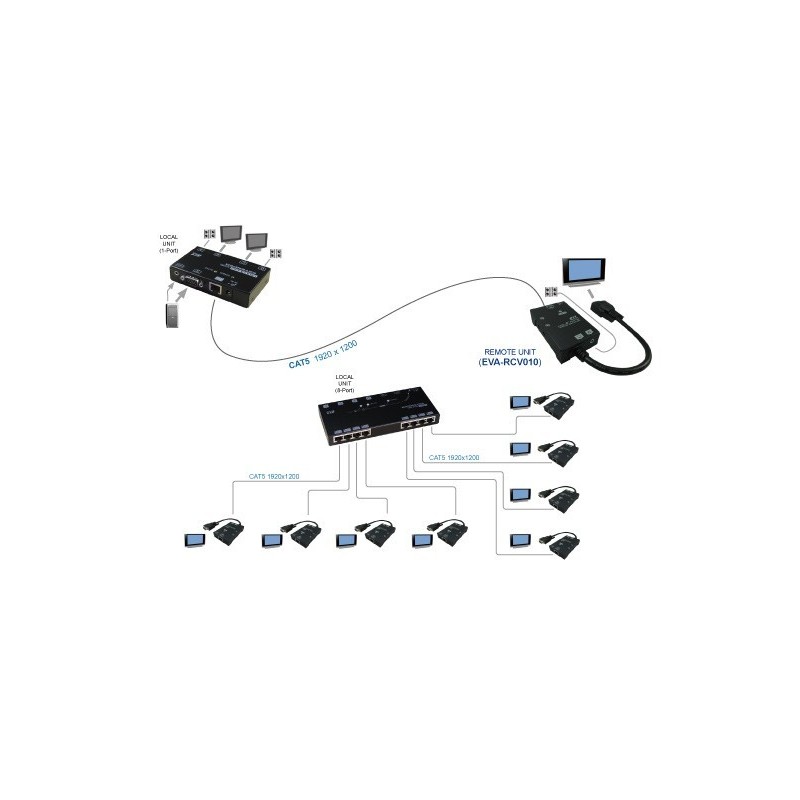 EVA-RCV020, Full HD 1080p CAT5 VGA + Audio Extender Receiver (200M)  